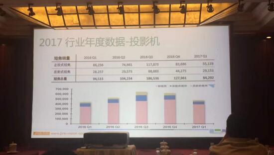 如何才能固守教育市场阵地呢? 第一季度交互式液晶平板仍在挤压投影-视听圈