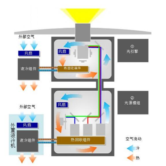 让双色激光小型化 NEC激光放映机家族再添新成员-视听圈