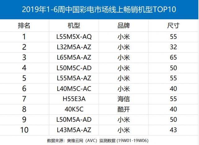 当最强劲“对手”华为电视即将登场时 小米用强势表现“回应”-视听圈