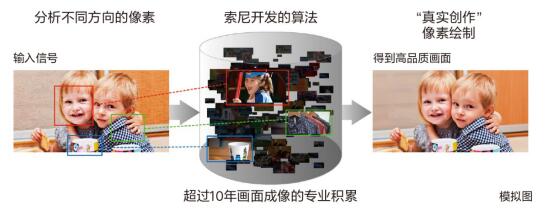 索尼年度4K “大秀”帷幕已拉开 看点有哪些？-视听圈