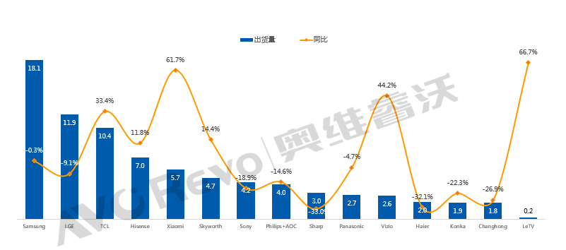 显示行业强者恒强，8K战场三星仍是主角-视听圈