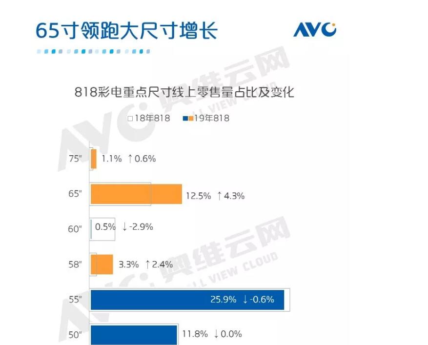 818销量-3