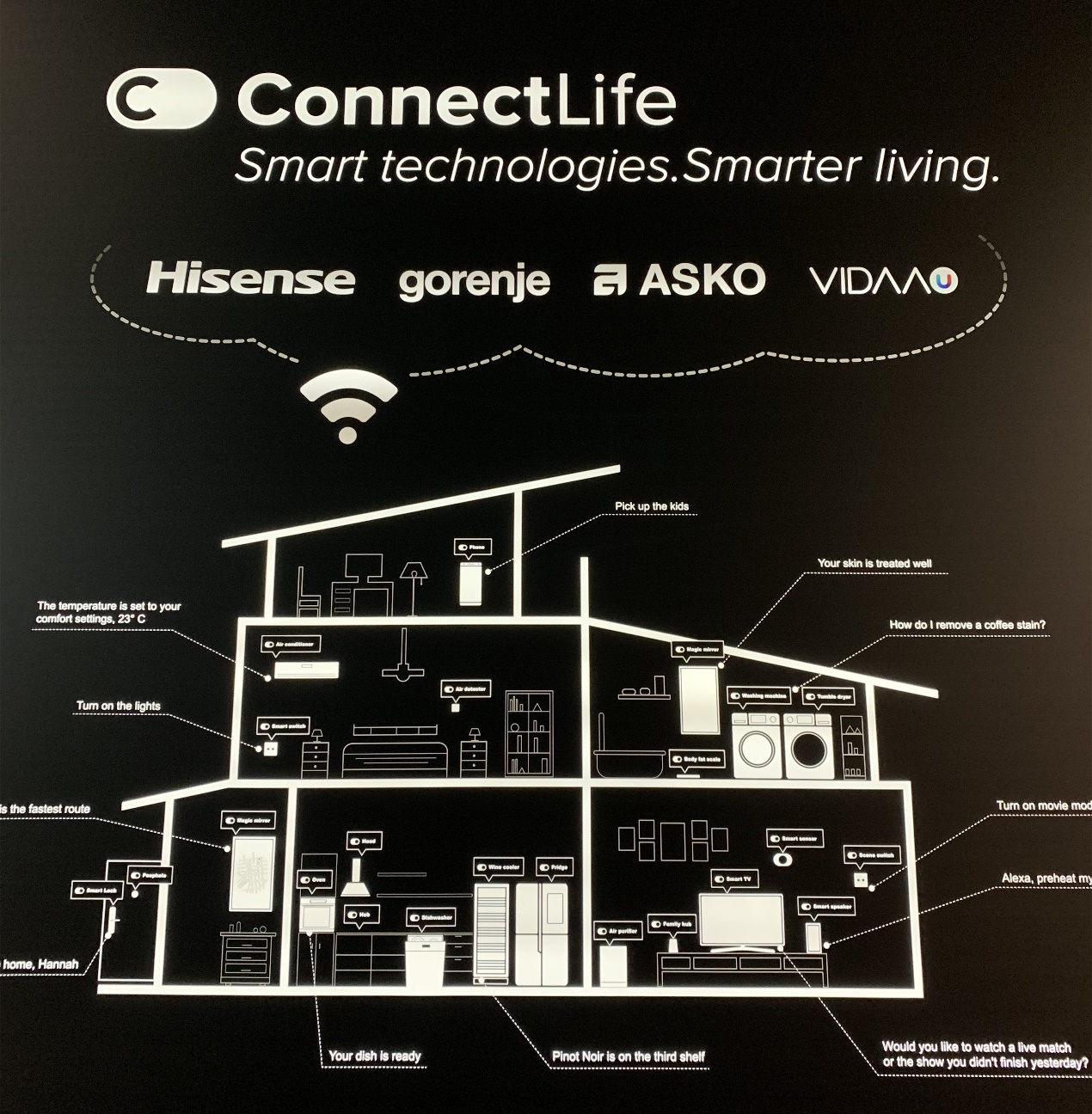 打通旗下三大品牌，海信智慧家居ConnectLife平台惊艳IFA2019-视听圈