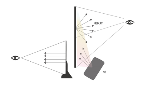 星空璀璨 海王闪耀!宝视来N系列激光4K电视正式上市-视听圈