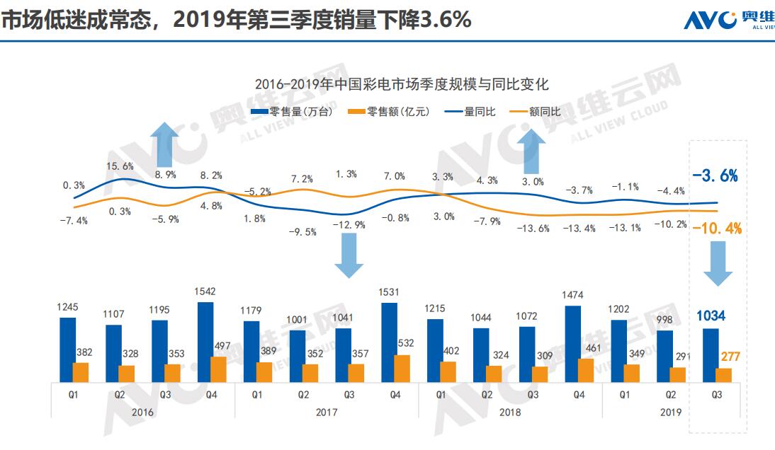 奥维数据1