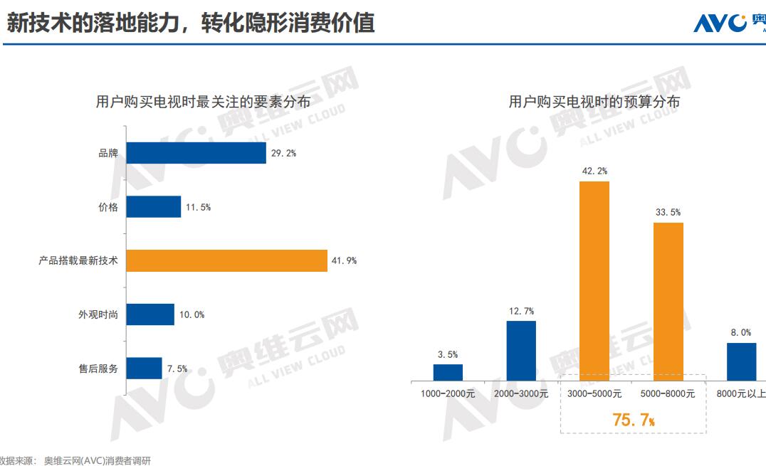 奥维数据4