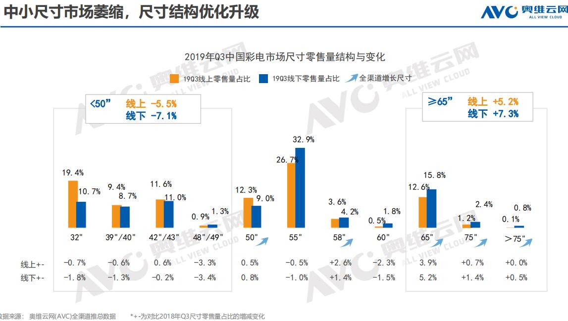 奥维数据2