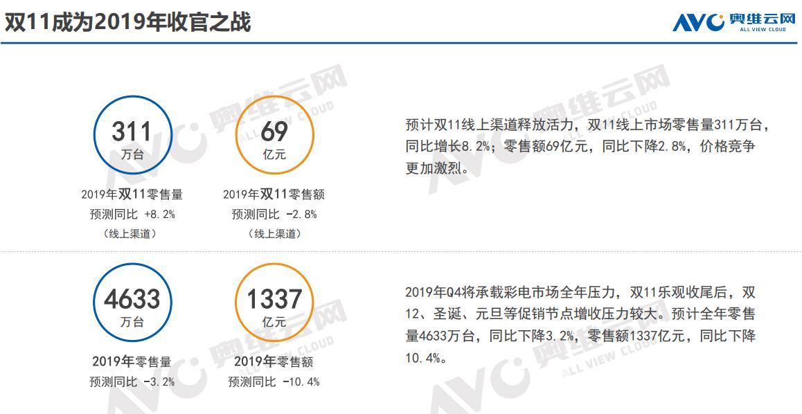 双十一价格探底-2