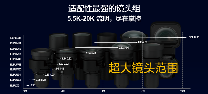 爱普生发布全系列高端投影机 突破边界开拓新视界-视听圈