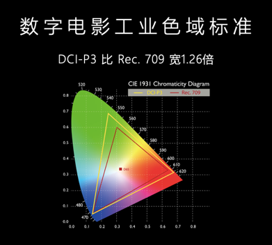 BenQ推出新一代激光电视 不纠结价格 走精品主义路线-视听圈