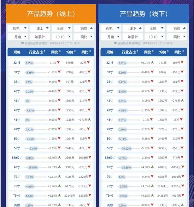 10月彩电畅销单发榜 小米成线上“赢家” 索尼在线下表现“夺目”-视听圈