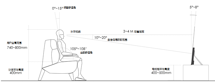 5°健康仰角 创维S81带来更舒适观看体验-视听圈