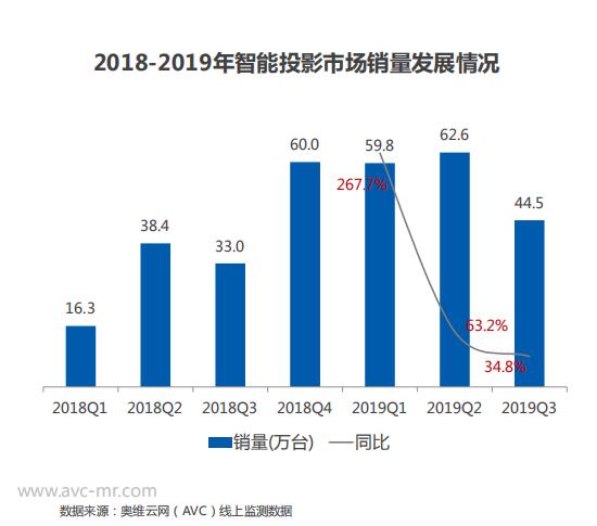 智能投影全屏台