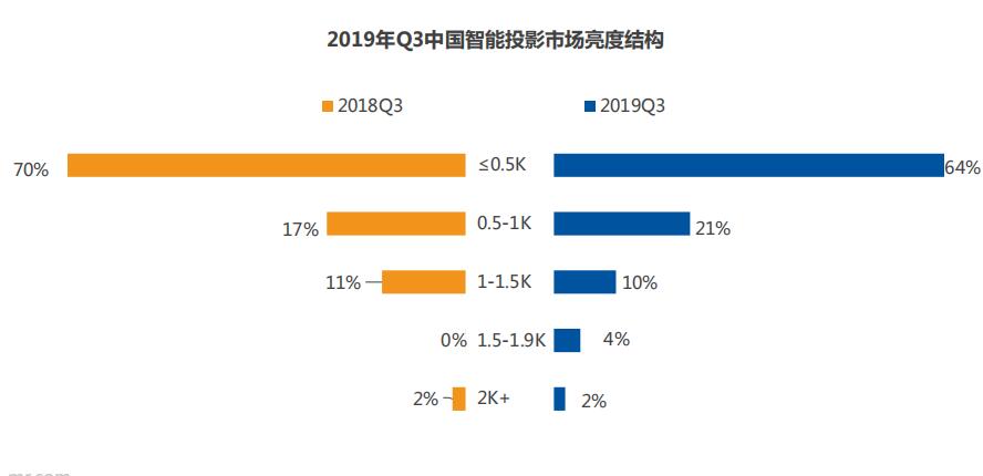 智能投影全屏台1