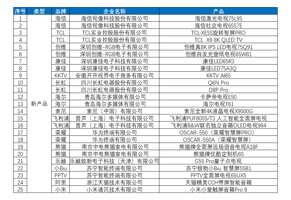 2019年中国彩电零售市场持续低迷 全年零售量4772万台-视听圈