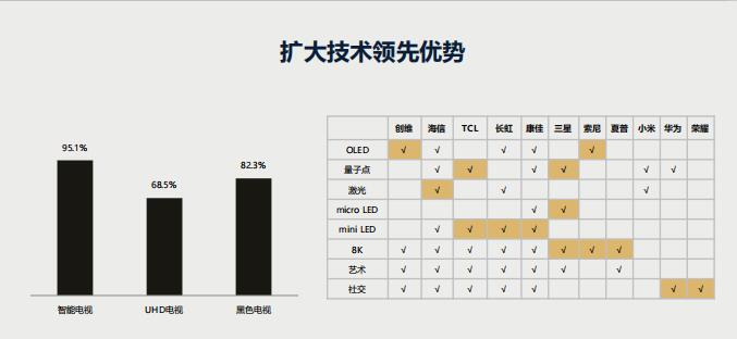 2019彩电销量低迷，激光电视异军突起，未来显示技术将三足鼎立？