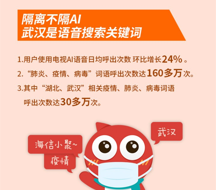 海信:史上最长春节假期,电影《流感》日均点播环比增49倍-视听圈