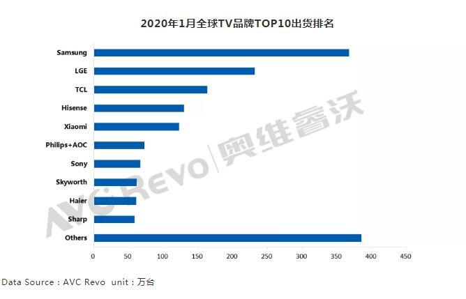 一月TOP10