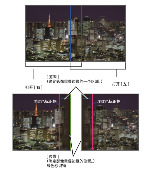 软硬实力兼备 NEC 2万流明双色激光工程投影机夺目来袭-视听圈