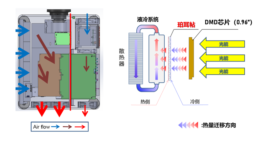 软硬实力兼备 NEC 2万流明双色激光工程投影机夺目来袭-视听圈