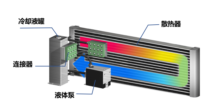 软硬实力兼备 NEC 2万流明双色激光工程投影机夺目来袭-视听圈