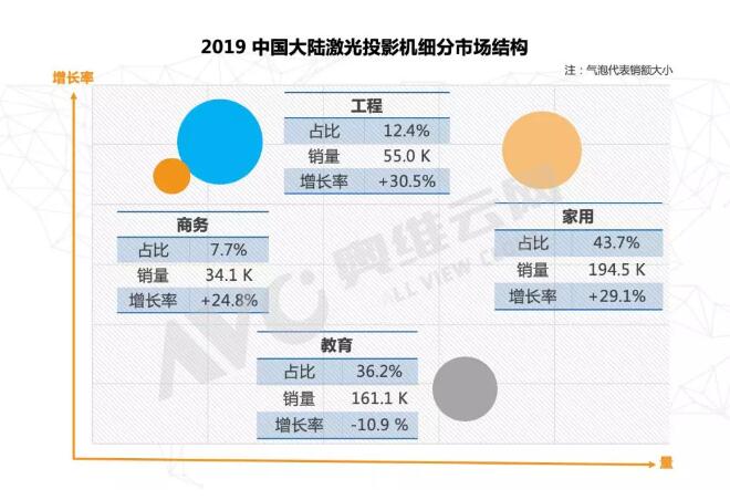 激光家用投影市场