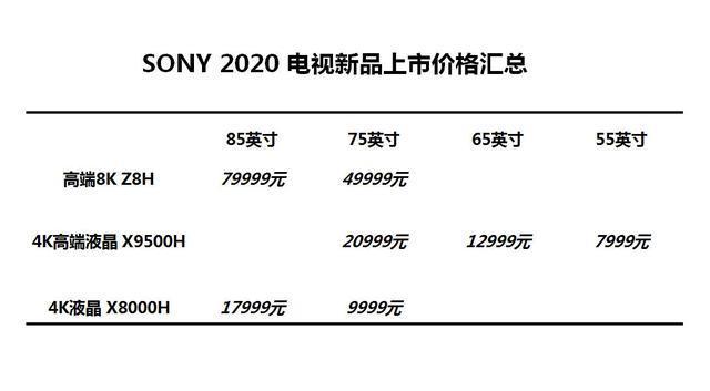 索尼电视也开刮“亲民”风? 75寸新品大屏不到万元-视听圈