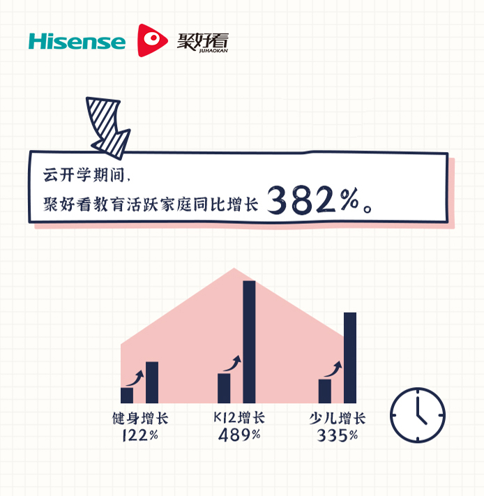 今年高考重点是啥？海信聚好看用数据给出答案-视听圈