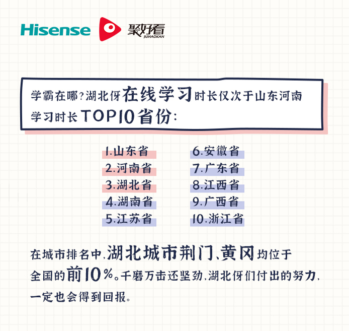 今年高考重点是啥？海信聚好看用数据给出答案-视听圈