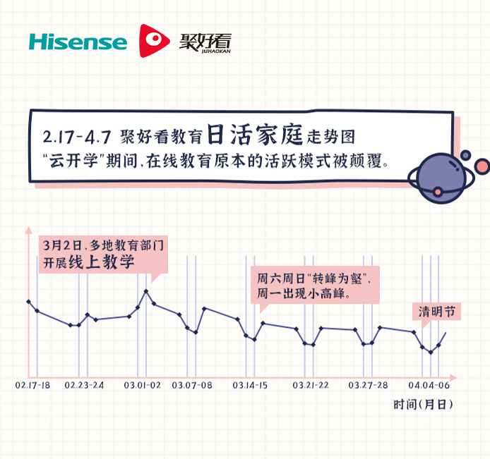 今年高考重点是啥？海信聚好看用数据给出答案-视听圈