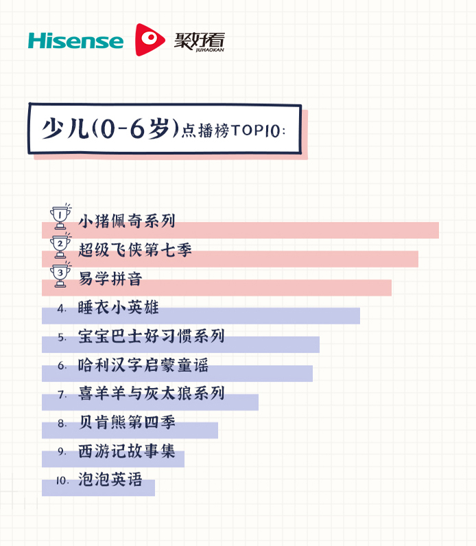 聚好看教育“云开学”大数据出炉 发布“硬核带娃”指南-视听圈