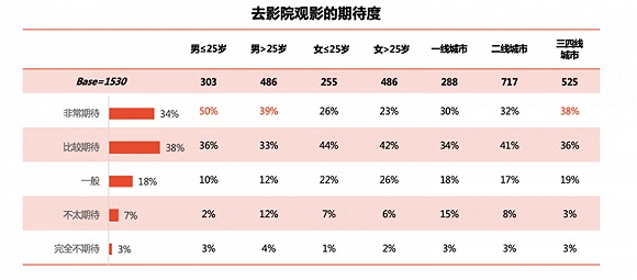 疫后影院行业即将迎来复苏曙光 放映机领导品牌NEC重磅发声-视听圈