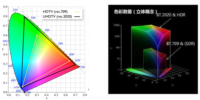 NEC液晶激光系列投影机新品上市-视听圈