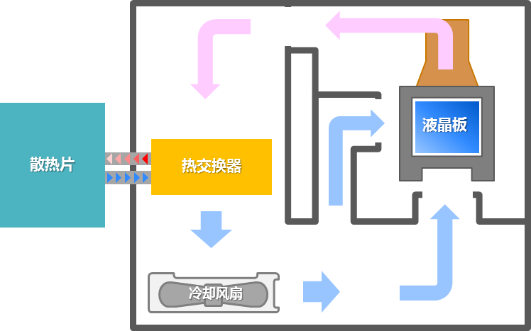 NEC液晶激光系列投影机新品上市-视听圈