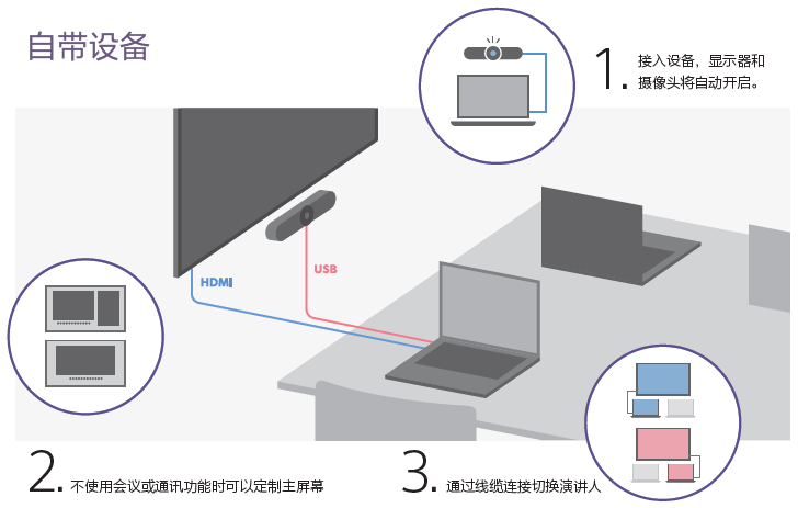 索尼携手罗技共同推出一键式4K视频会议解决方案-视听圈