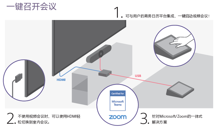 索尼携手罗技共同推出一键式4K视频会议解决方案-视听圈