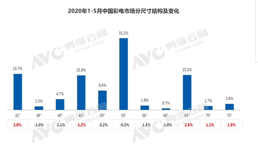 奥维前五月