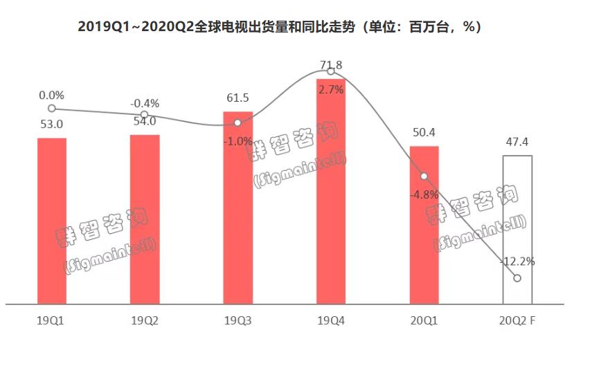 彩电市场比惨