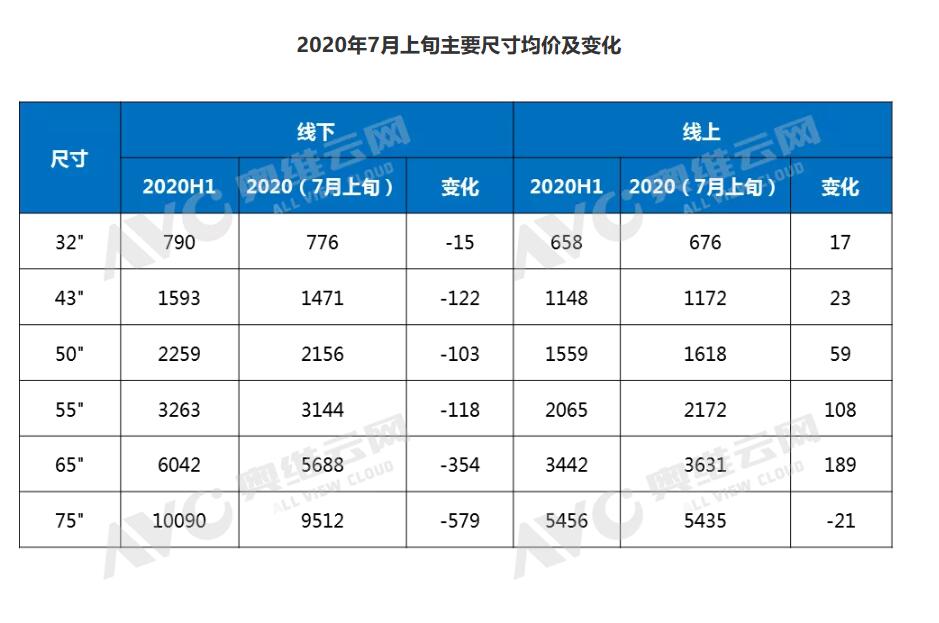 55寸~65寸