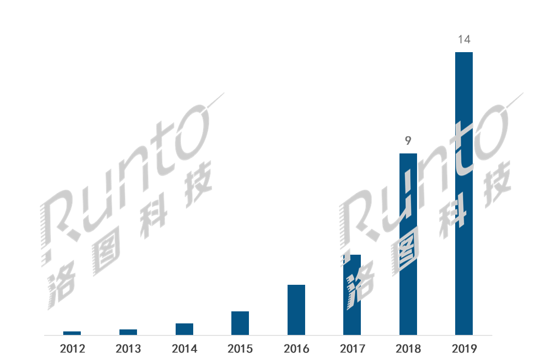 商显主战场！新零售场景下显示终端市场规模超300亿-视听圈