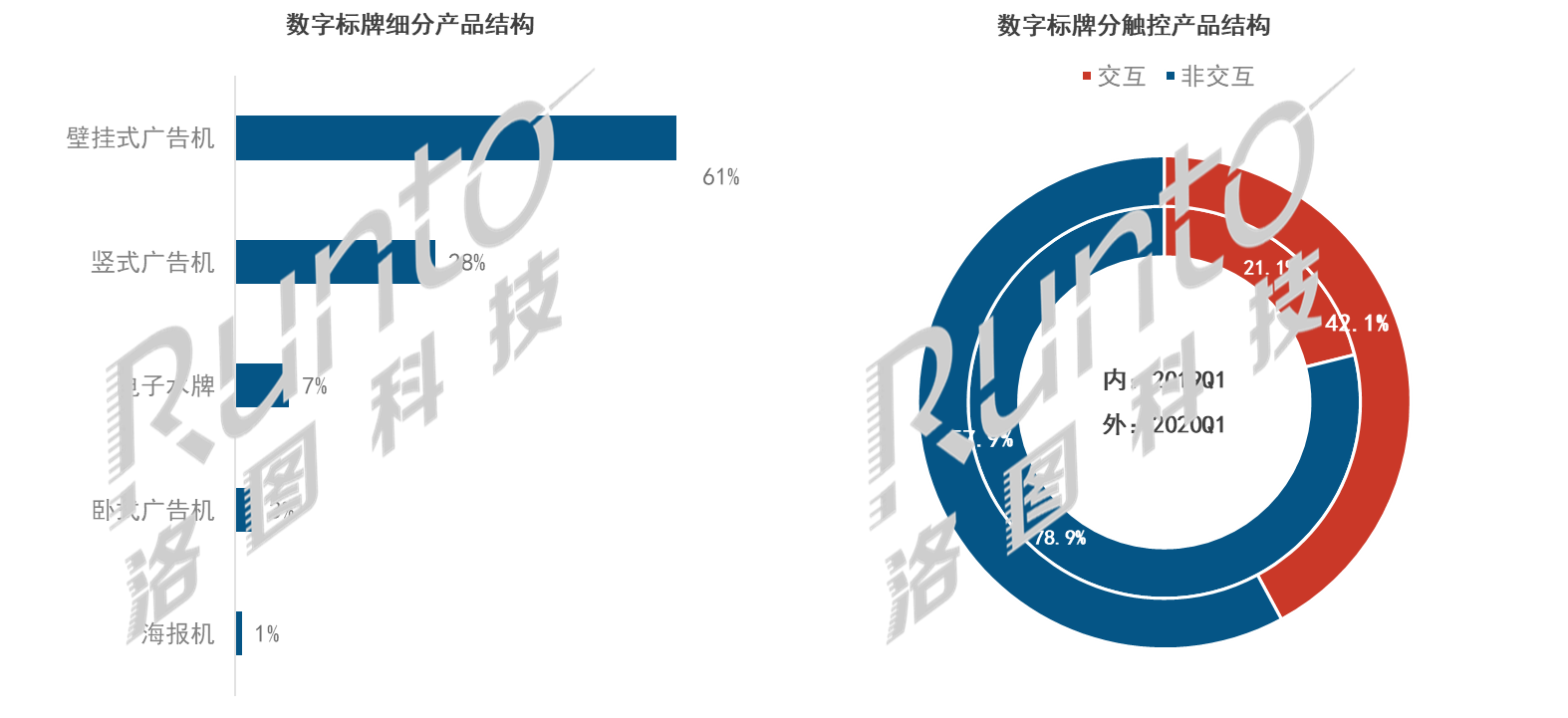商显主战场!新零售场景下显示终端市场规模超300亿-视听圈