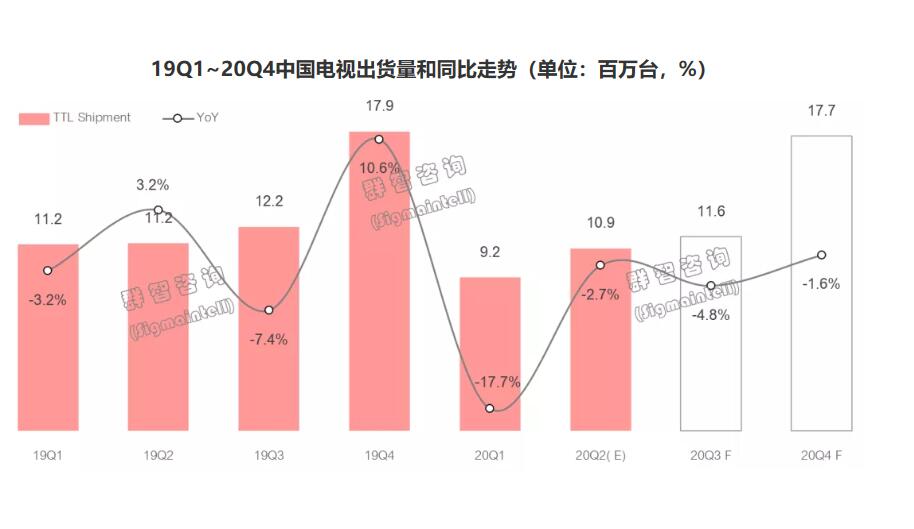 上半年彩电市场1