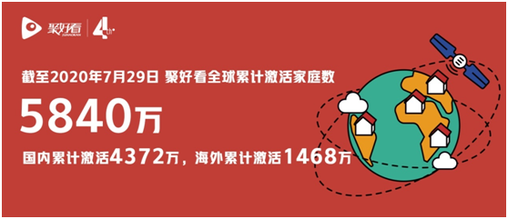 聚好看公布四周年大数据:服务家庭突破5840万-视听圈
