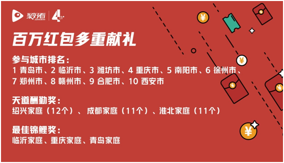 聚好看公布四周年大数据:服务家庭突破5840万-视听圈