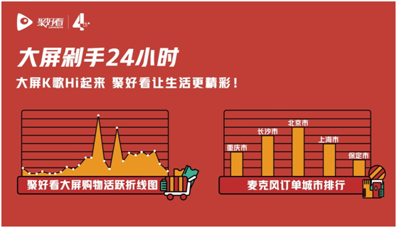 聚好看公布四周年大数据:服务家庭突破5840万-视听圈