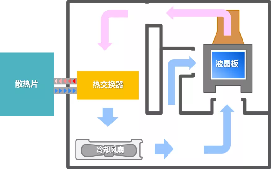 凭啥说NEC教育机的防尘散热技术是行业顶配？-视听圈