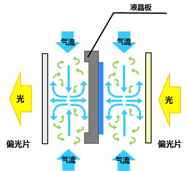 凭啥说NEC教育机的防尘散热技术是行业顶配？-视听圈