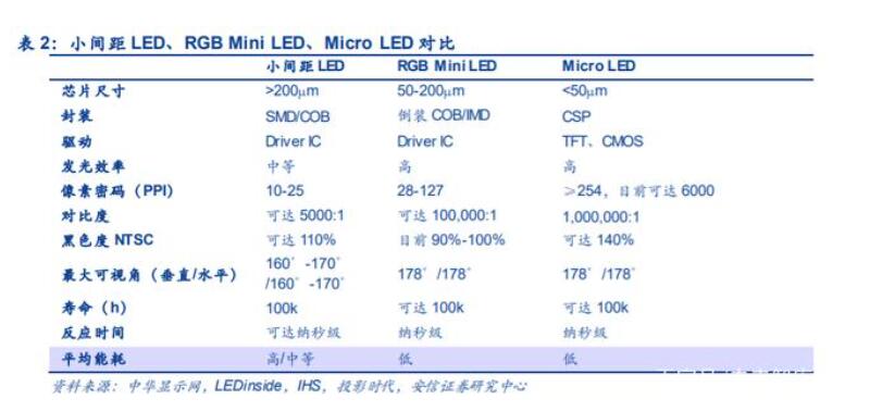 MINILED-2