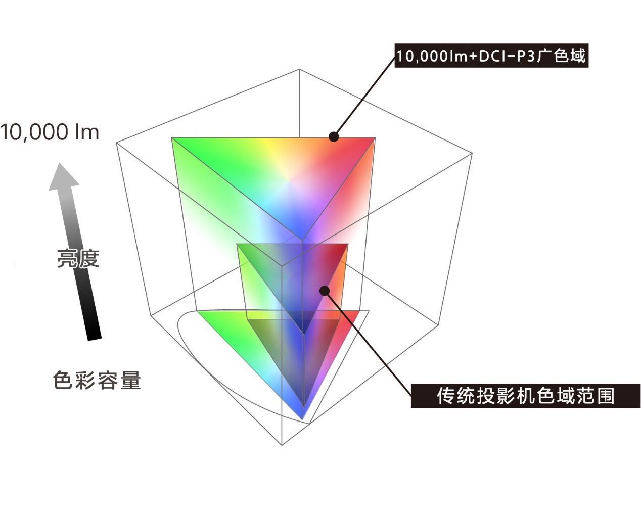 新品发布！旗舰级真4K SXRD，索尼10000流明高亮激光投影机抢先看！-视听圈