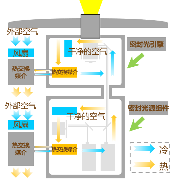 BIRTV2020：匠心续作，NEC全新激光放映机强势来袭！-视听圈